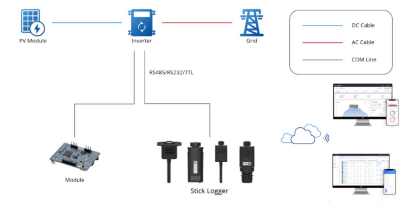 星歐平台官方：黑客可攻擊癱瘓千萬座供電基礎設施，安全公司曝光甯波德業公司太陽能逆變器系統存漏洞